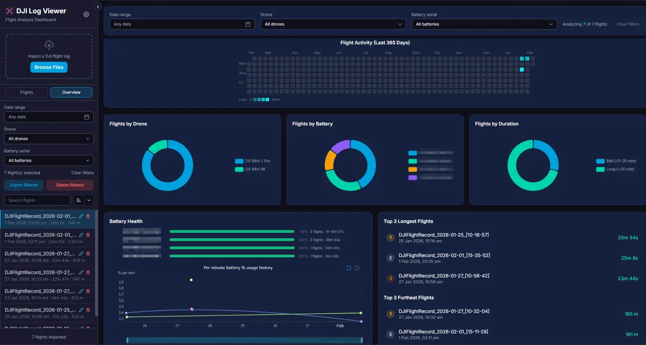 DJI Logbook self-hosted web interface - Self-hosted drone flight log viewer