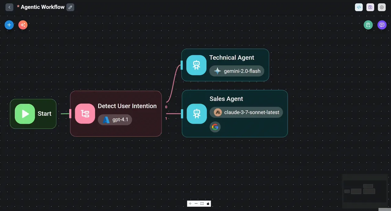 Flowise self-hosted web interface - Low-code AI agent and LLM workflow builder