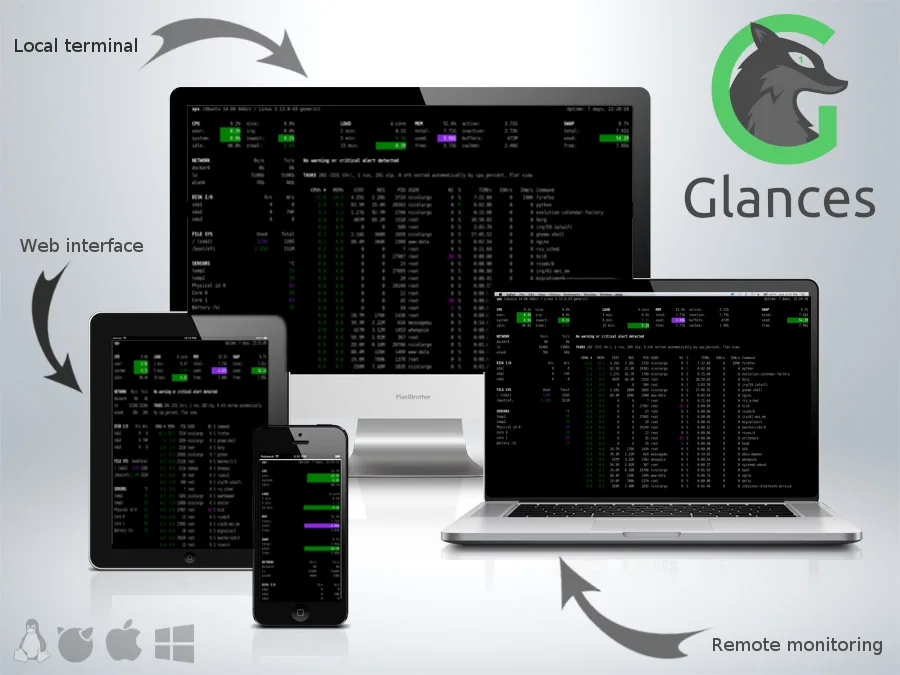Glances self-hosted web interface - Cross-platform system monitoring tool