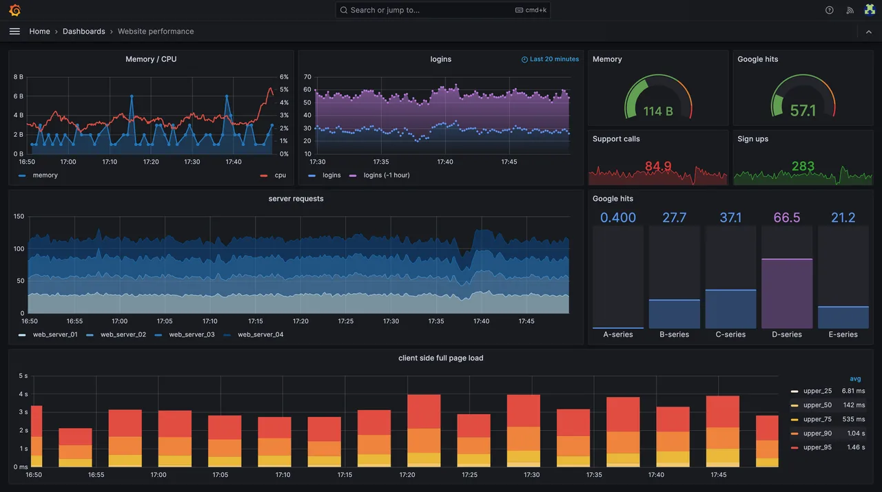 Grafana self-hosted web interface screenshot