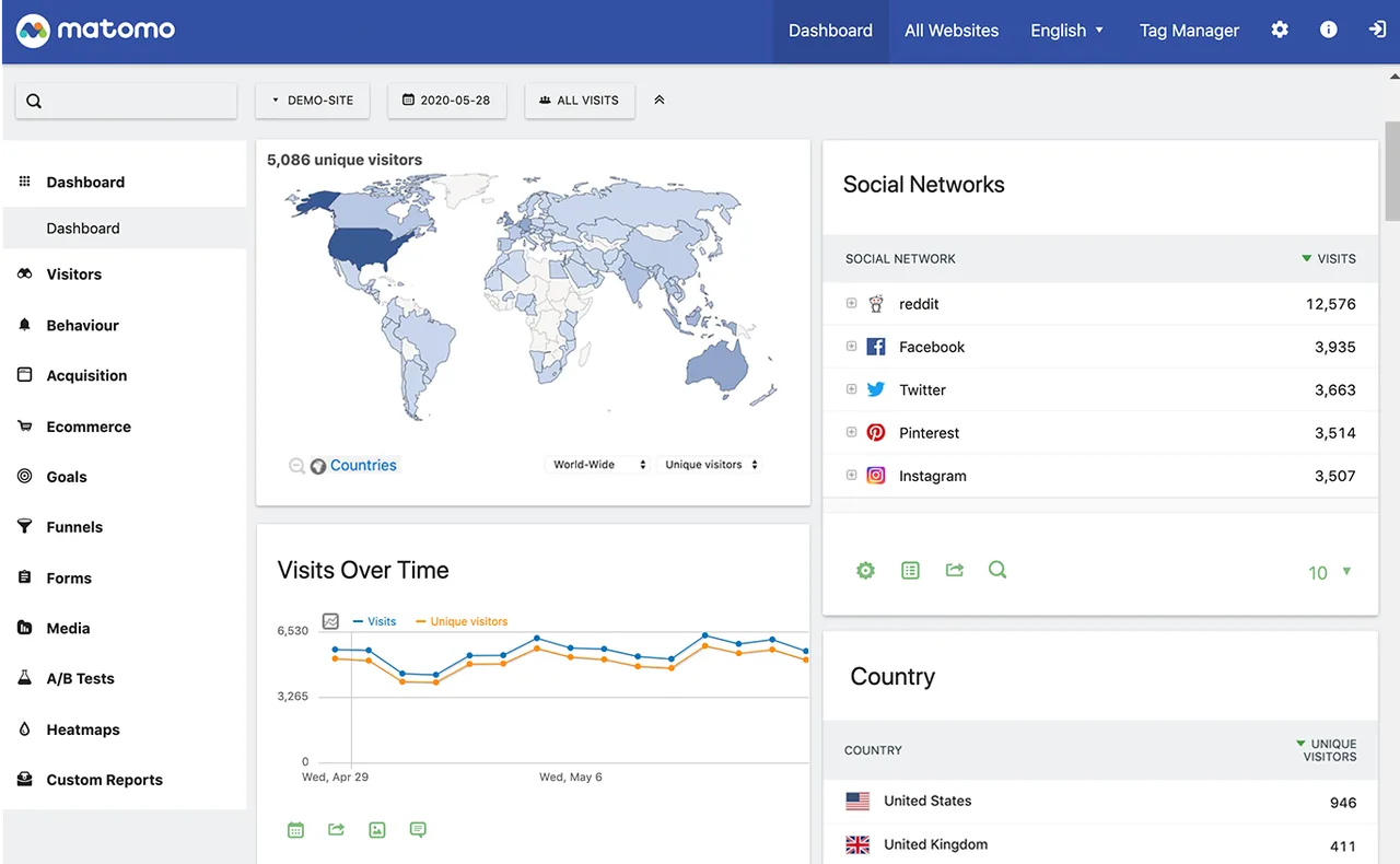 Matomo self-hosted web interface screenshot