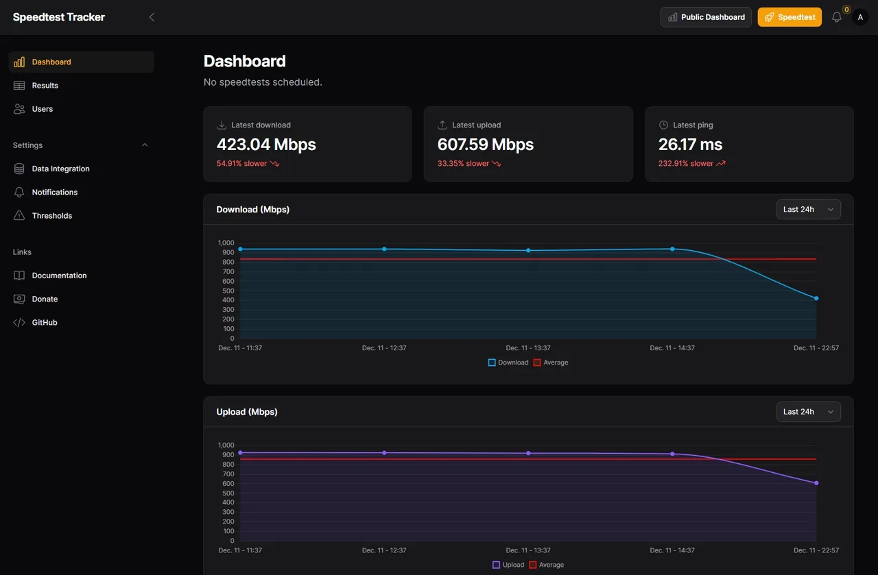 Speedtest Tracker self-hosted web interface - Internet speed tracking and monitoring
