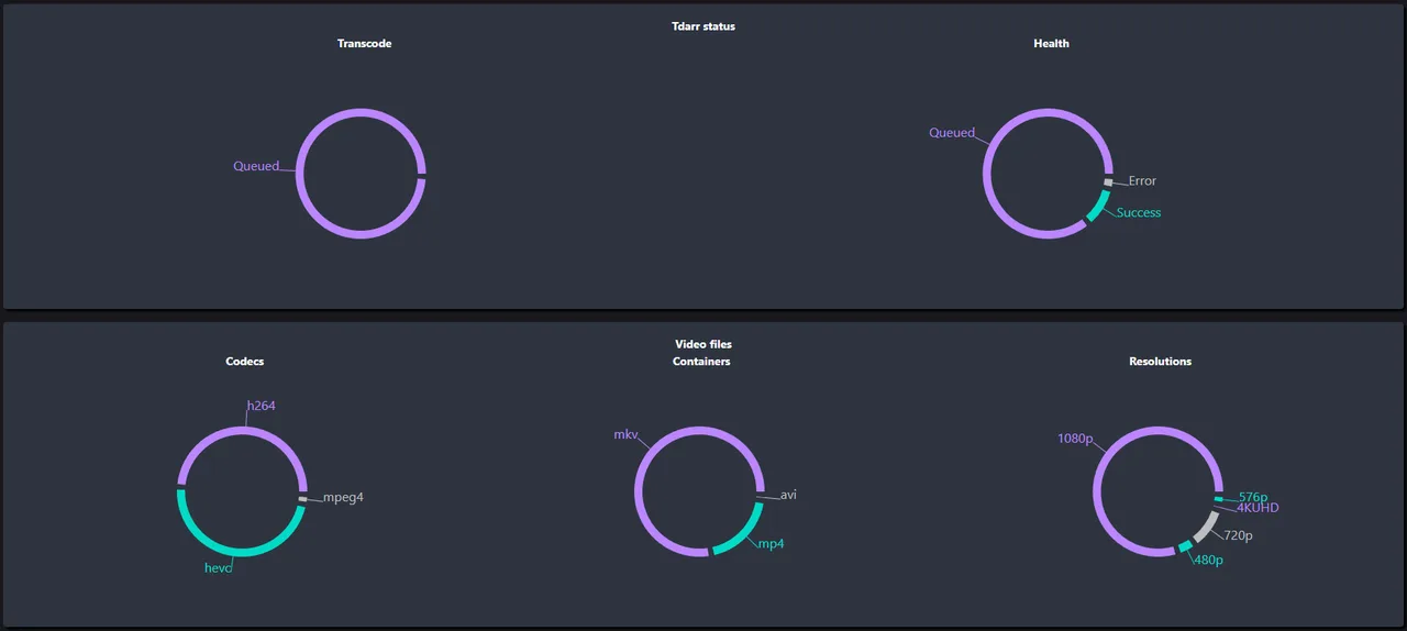 Tdarr self-hosted web interface - Distributed media transcoding automation
